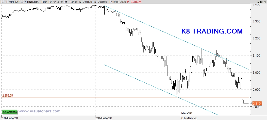 S&P 500